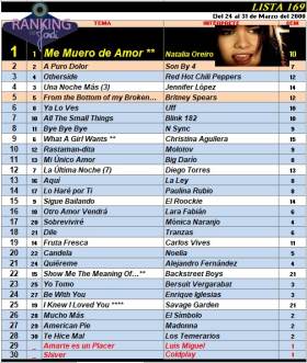 Ranking 169 de 2000